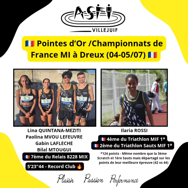 Résultats Pointes d’Or/Championnats de France Minimes 